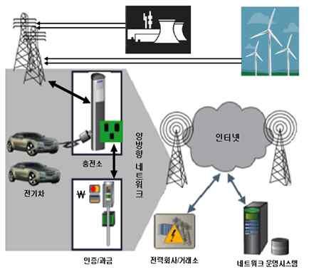 (Smart Power Grid),,, - (Smart