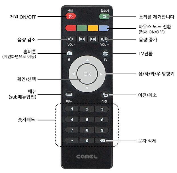 리모컨설명 < 리모컨사용법 > 일반적인리모컨을사용하시는방법과동일하나 TV 리모컨처럼단순히채널과볼륨조절을하는 것이아니라화면에나타나는복잡한구성을제어해야하기때문에다소어려울수있습니다 -리모컨을본체에향하게하시고원하시는기능의버튼을눌러서작동하실수있습니다 -기본적으로방향키와 OK 버튼으로화면에있는모든제어를하실수가있습니다