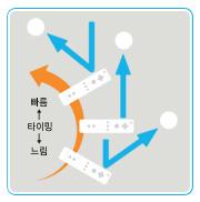 실제스포츠를하듯치고던지는동작을취하면서화면상의캐릭터가똑같이움직이는스포츠게임으로, Wii Sports