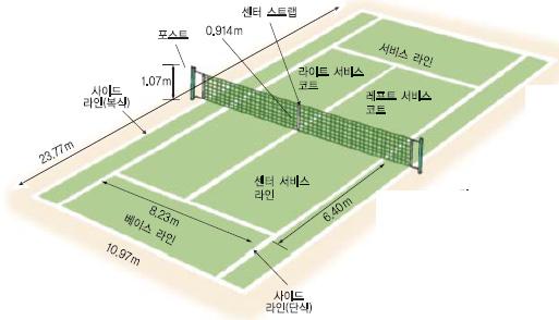 게임여가문화체험관 운영교육과정개발 가상세계스포츠는사용자가착각할정도의극사실주의와이를통한실제운동효과를지향하는데, 실제테니스와 Wii Sports