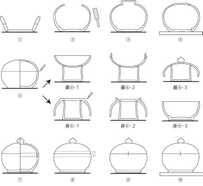 도면 5. 백제유개대부완의제작공정복원안 우듯내외면에물레물손질조정을시행. 이때정부부근까지개구 ( 開口 ) 함. 3 정부에점토원반을막아폐쇄함. 회전조임에의한폐쇄의가능성도있음. 19) 4 폐쇄한구체 ( 球體 ) 상태로반건조시킴. 건조시의수축을조절하기위해, 찌르개를사용하여공기구멍 ( 空氣孔 ) 을뚫음. 5 구체를주걱공구 ( 근개 ) 로절단하여개부 신부로분할함.