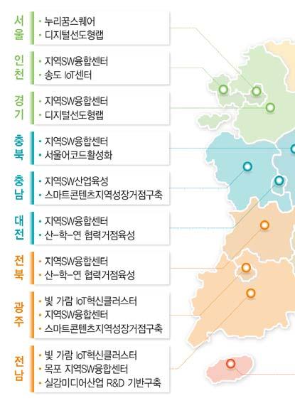 에는 27개과제에 108억원을지원하였고, 2014년에는 45개과제에 176억원을지원할계획이다.