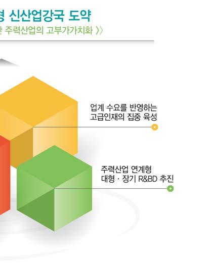 개인, 동호회등이오픈소스 SW를활용하여자유롭게아이디어를제시하고상용화하는임베디드분야 오픈 SW 개발자센터 를구축 (2014년) 하고, 2014년중 2개마이스터고를선정하여임베디드SW 초급과정의커리큘럼을개발, 시범 적용한다. 넷째, 중소 SW기업에대한비즈니스기회를제공한다.