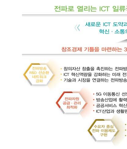 3 단계 2020 4 단계 2023 3.5 GHz대역은 M/W 중계등기존무선국을회수 재배치하여확보 220 MHz폭확보 (1.8 GHz대역 20 MHz, 6 GHz이하대역에서 200 MHz폭 ) 510 MHz폭 (2.6 GHz대역 10 MHz폭, 6 GHz이상대역에서최소 500 MHz폭 ) 이용기간이만료 (2021.6.) 되는 1.