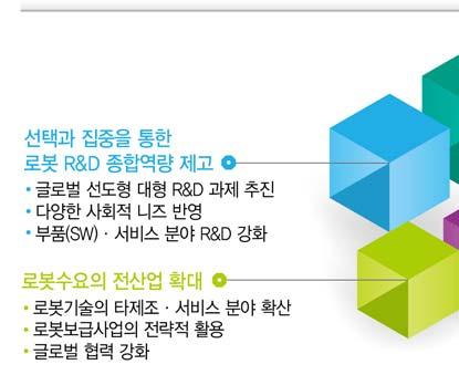 로봇헬스타운등앞으로고성장이전망되는전문서비스용로봇분야의대형 R&D 프로젝트를추진하고, 대규모모의실험환경 Test Bed