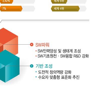 플랫폼부문에서는사람처럼인지판단표현하는 SW기술, 다양한기기간의통신서비스기반기술,