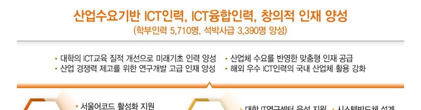 (2) ICT 인력양성 2014년추진방향및계획 목표및추진방향미래창조과학부는창조경제시대를견인할원동력으로 SW를강조하면서, 창의적 ICT 융합인재양성에초점을두고있다.