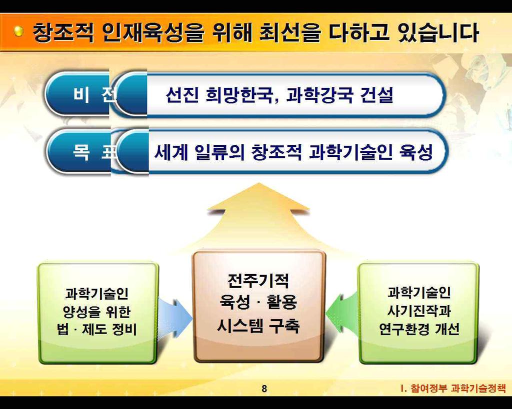 2017 년도국가정보화시행계획 정보화예산현황 2015 예산 2016 예산 2017예산기재부확정국회확정 단위 백만원 비고 55,622 55,226 56,128 정보화추진방향및목표 ㅇ중기정책목표 정부 시대부합및미래변화에능동적인