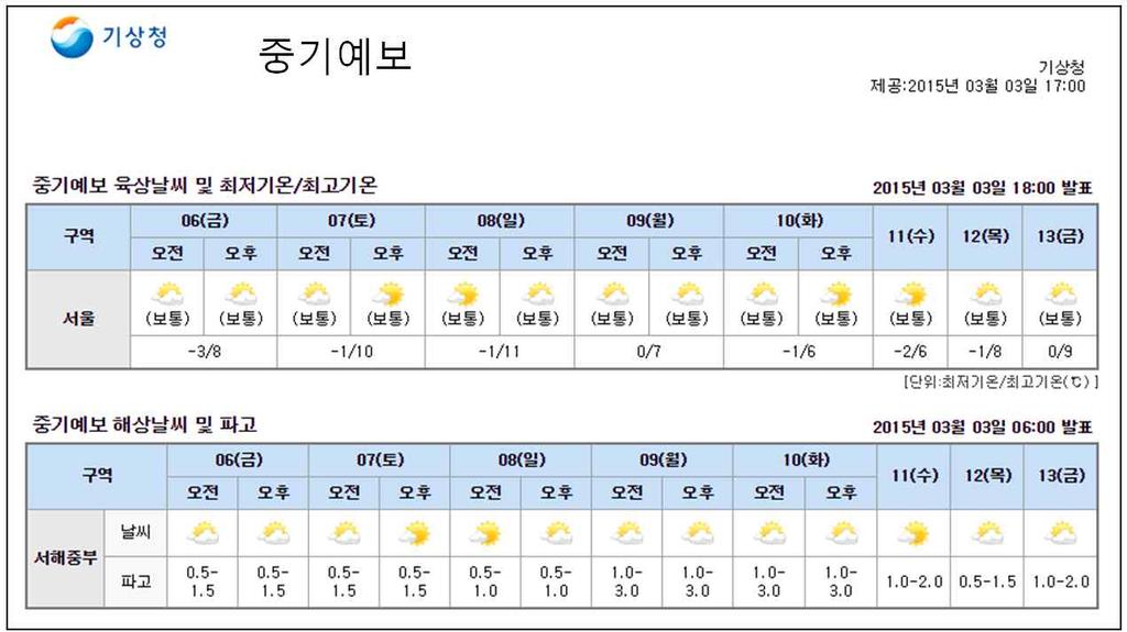 ㅇ위험기상유형별종합감시제공으로위험기상상황인지및대응할수있도록지원ㅇ실시간각종위험기상현상확인후관련과거자료를조회할수있도록개발한기상감시시스템 통합기상분석서비스