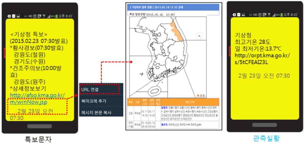 관측자료 31 종, 예측자료 7 종제공 ) 수요자맞춤형통보 ㅇ지자체, 공공기관등기상정보주요사용자가원하는지역, 기상요소등설정을통해지정한시간에 FAX 나