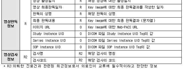 II. 진료정보교류서비스 1. 진료정보교류서식 6.