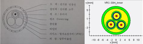 EMP 그림 12. Fig. 12. Antenna cable of naval warship & modeling. 그림 14. input output Fig. 14. Input and output of injection current of naval warship antenna.