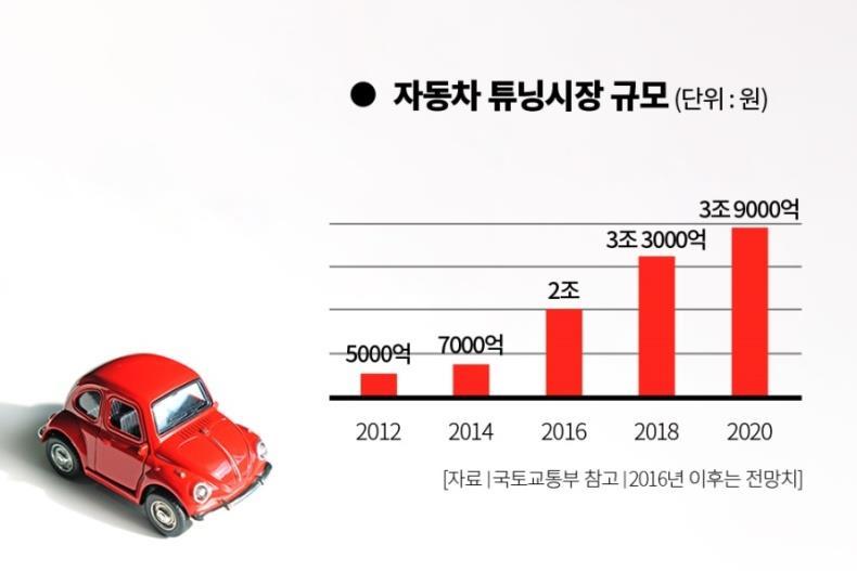 한편, 2018 서울오토살롱은국내최대규모의튜닝전시회로오는 7 월 19 일부터 22 일까지나흘간 서울삼성동코엑스에서개최한다.