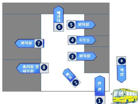 2014 어린이집평가인증컨설팅관리매뉴얼 2) 평가인증지표에따른장소별컨설팅로드맵 - 가정어린이집 3 평가인증지표에따른장소별컨설팅 / 장애아전문 1) 평가인증지표에따른장소별컨설팅내용 진행방향지표항목유의사항 장 2-1 어린이집의운영방침및정보안내 - 어린이집운영방침및정보안내 ( 게시판 ) 어린이집운영방침,