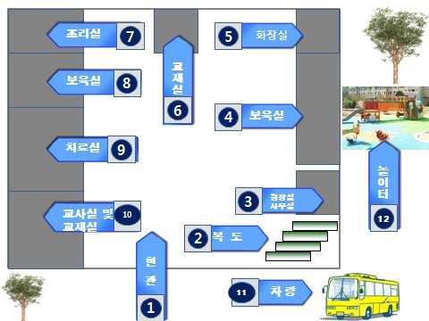 2014 어린이집평가인증컨설팅관리매뉴얼 진행방향지표항목유의사항 놀이터 차량확인 장 1-3 우수사례 장 6-3 장 6-4 장 6-8 우수사례 옥외놀이터와놀이기구 놀이시설설치검사 (40 인이상 ) 옥외놀이터설치 실외시설의안전관리 실내외놀잇감의안전관리 어린이집의안전한차량운행 어린이통학버스신고운행 - 놀이기구의다양성 대근육활동놀이기구 1 종이상포함하여최소 3