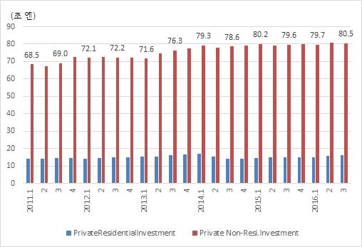 아베노믹스가 엔화약세 주가상승 기업의수익성개선 투자확대및임금인상 소비확대 디플레이션탈피 (2% 의 CPI 상승률시현 ) 라는선순환구조정착에실패한이유는소비자의경기회복에대한기대감저조를바탕으로한투자및소비부진에서찾을수있다.