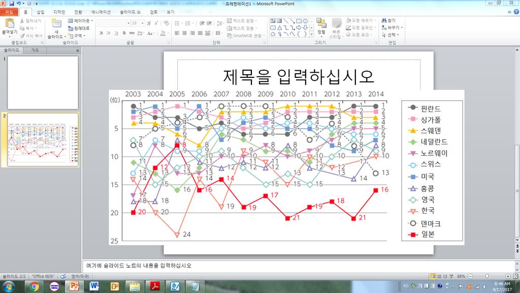 그림 1. 세계경제포럼 (WEF) ICT 경쟁력순위 (2003-2014) 109) 3. ' 창조선언 ' 의추진체제, 이념, 목표 ' 창조선언 ' 은다시금 ICT 이활용개선과 ' 실행중시 ' 를기치로내걸었다.