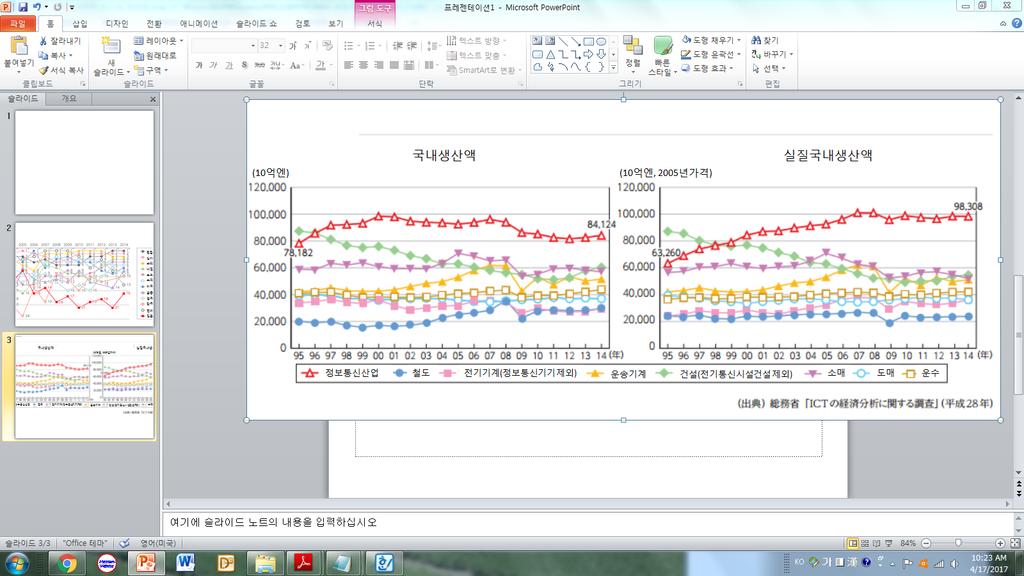 그러나 아래와 같은 시장규모, 실질생산액, GDP, 실질GDP, 부가가치 유발액, 고용