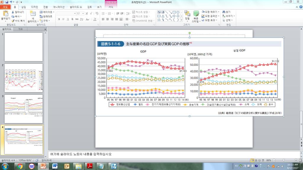 기 업의 생산성이나 산업 부문의 경제적 효과가 아직 크게 나타나고 있지 않는 것으로