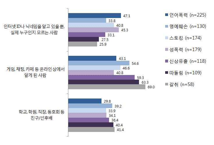 제 4 절.