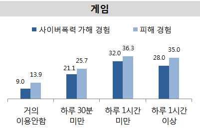 제 4 절. 성인대상조사결과 4.