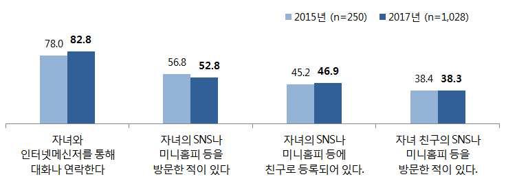 제 6 절.