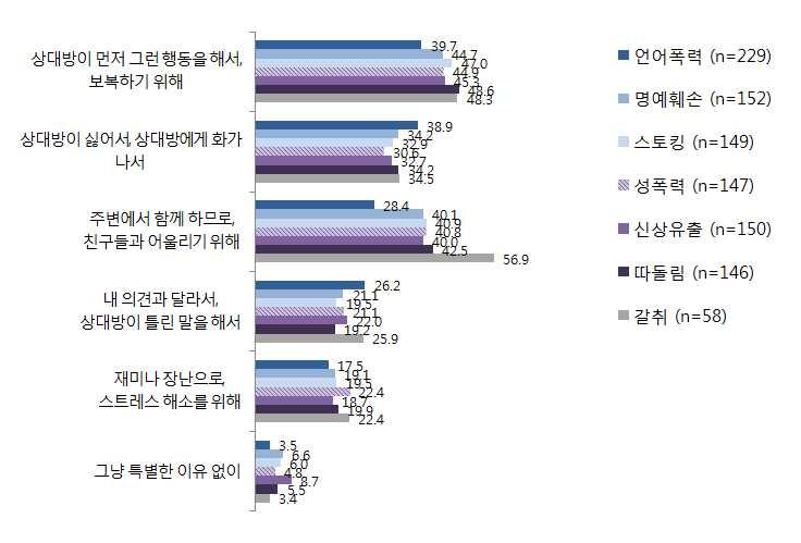 제 4 절.