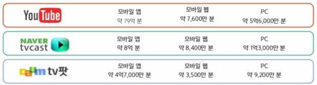 RTB. [ 그림 2-12] 국내주요동영상서비스별이용시간 : (2015 7 ) 2014 ( + ) 32.1%. 34.