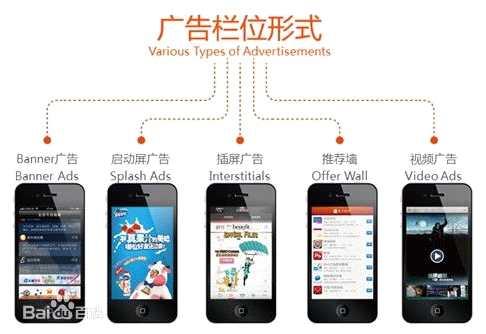 .. [ 그림 6-20] 앱광고의종류 : Baidu - APP.,,.,,,.