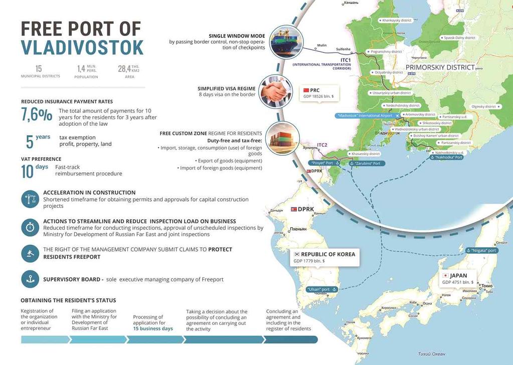 블라디보스톡자유항조성 - 천연가스프로젝트관련, 사할린주에대한투자는