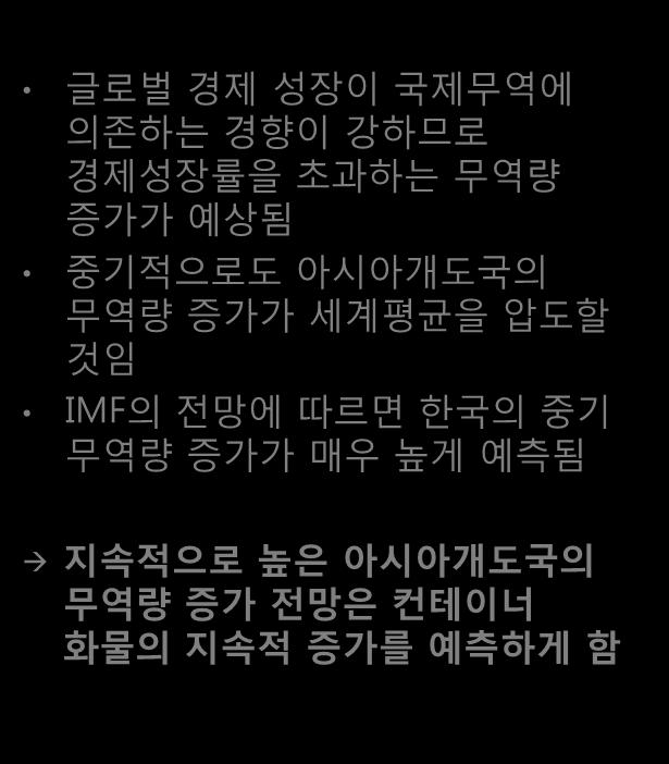 세계무역량전망 I. 국내외해운항만환경의변화및동향분석 1. 세계경제환경의변화 IMF 전망에따르면아시아개도국의높은무역량증가가예상되며한국의중기적높은증가율전망이주목됨 세계무역량증가율전망 2013 2014 2015 2016 2017 2018 평균 전세계 3.54 5.34 6.16 6.29 6.47 6.56 5.73 선진국 2.25 4.32 5.10 5.31 5.