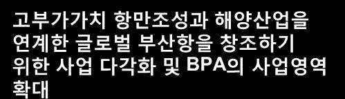 부산항관리주체로서대외환경변화에선제적으로대응하고동북아허브항으로위상확립을위한기존사업의경쟁력강화 1.1 1.2 1.3 1.