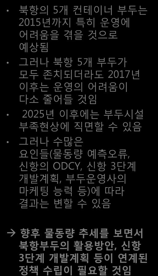 부산항부두별컨테이너물동량전망 I. 국내외해운항만환경의변화및동향분석 2. 세계물류환경의변화 부경대글로벌물류연구소에서전망한북항 VS. 신항컨테이너물동량은다음과같음 북항 VS.