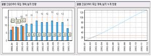 개선후 (Image)_ 시스템개념도 경영진 투자심사 사업관리부서 경영진