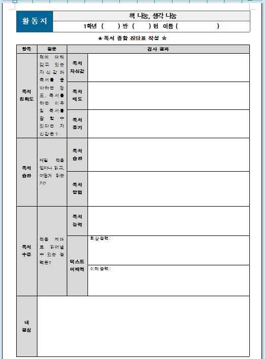 능력, 텍스트이해력