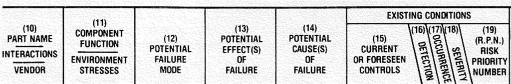 FMEA SHEET 작성법