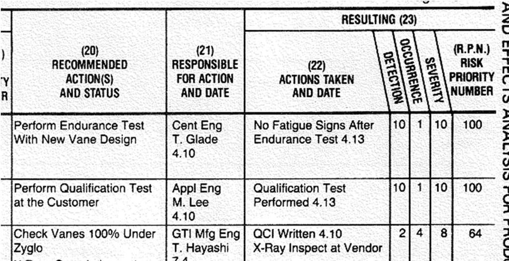 FMEA SHEET 작성법 개선조치계획 담당책임부서 처리기한