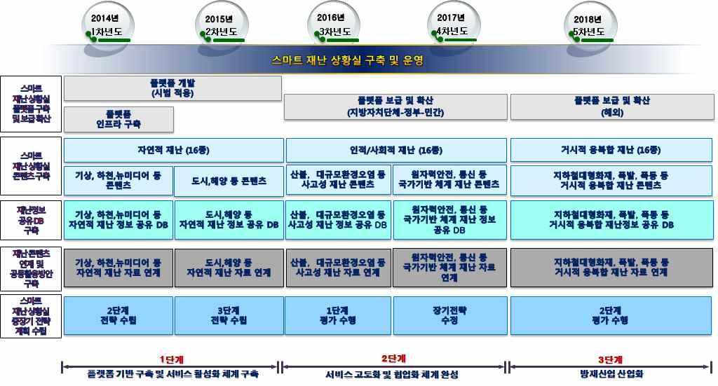 166 과제 단계 서비스고도화및협업화체계완성 평가수행 개요평가수행내용현업인터뷰및요구사항 단계 서비스고도화및협업화체계완성 수행에대한평가및분석후최종 단계를수행하기위한평가