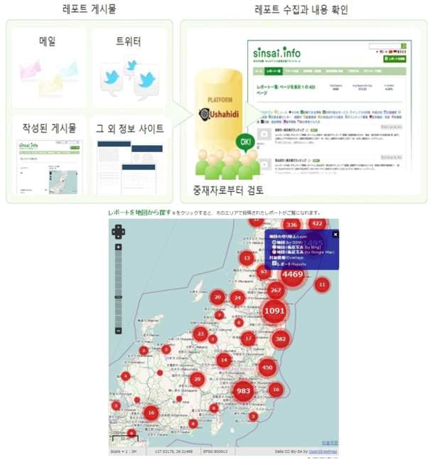 64 광범위한정보원으로부터정보를수집하고 평가하면 피드백을받을수있는시스템을구현하여효과적인피해복구지원하며 와같은언론매체에서는지진발생과관련한정보만을제공할뿐