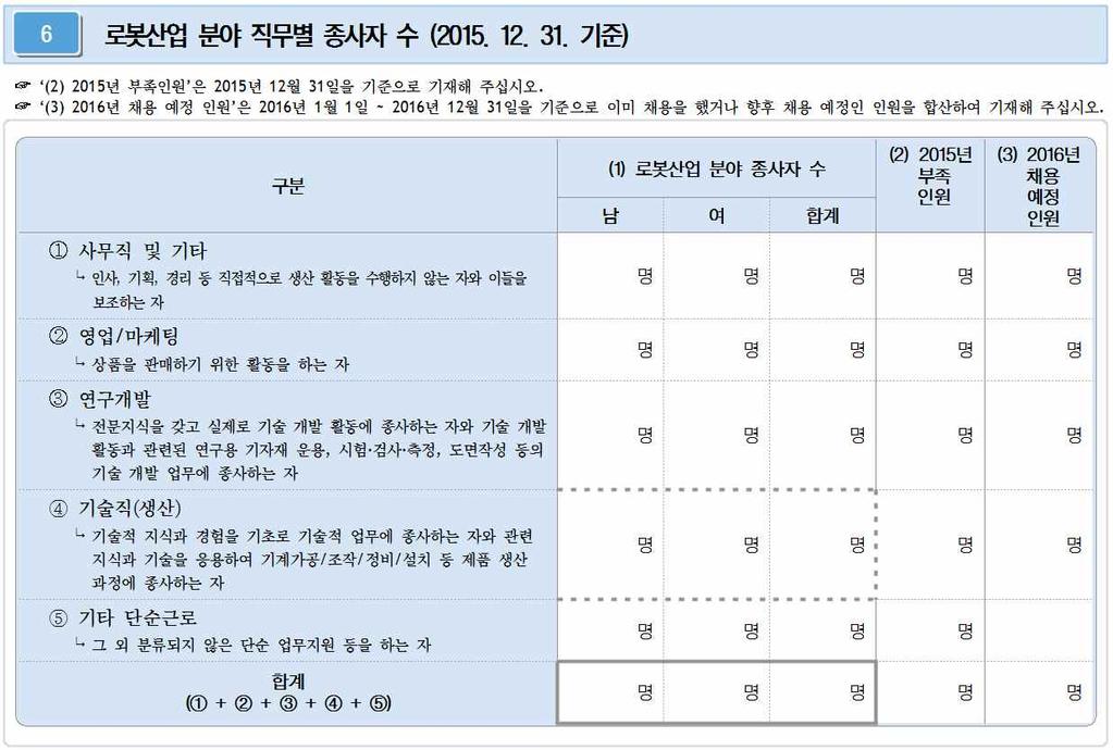 6. 로봇산업분야직무별종사자수 (1) 로봇산업분야직무별종사자수직무별 3 연구개발직이 1명이상인경우, 문7 응답직무별 3 연구개발직이 0명인경우, 문7 응답하지않고문8로갈것로봇산업분야직무별종사자종류 구분사무직및기타영업 / 마케팅연구개발기술직 ( 생산 ) 기타단순근로기타종사자 내용인사, 기획,