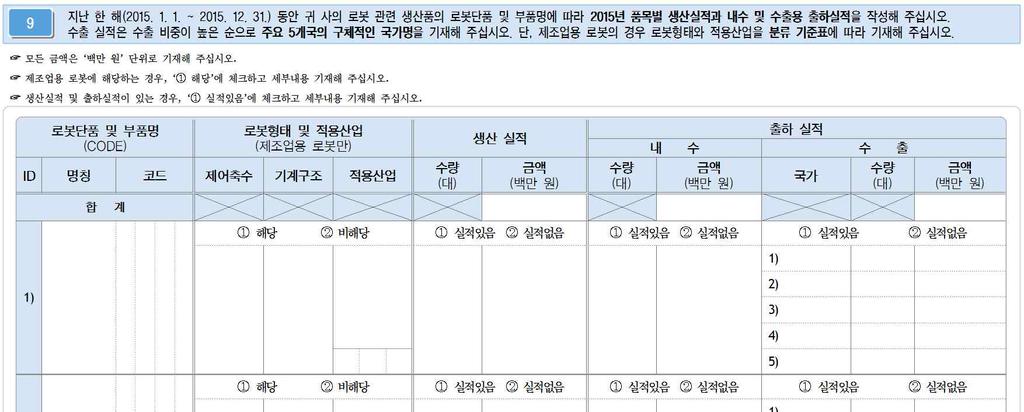 9. 품목별생산실적, 출하실적 (1) 로봇단품및부품명사업체에서 2015년 1월 1일 ~ 2015년 12월 31일에생산한로봇관련생산품의로봇단품및부품의명칭과해당되는코드를기입 ( 분류코드표참고 ) 코드는반드시 4자리로기입되어야함 ( 소분류기준으로기입, 끝자리가 0으로끝나면대분류및중분류임 ) (2) 로봇형태및적용산업 로봇단품및부품명 에서 제조업용로봇