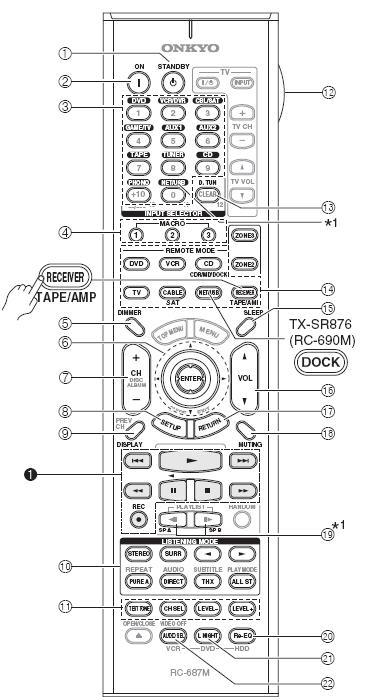 리모컨 계속 리모컨모드에대하여 RECEIVER/TAPE 모드 AV 리시버를컨트롤하는것은물론리모컨을사용하여다른 AV 기기를컨트롤할수있습니다. 본리모컨은기기의각타입에따라서특정한모드로동작을합니다. REMOTE MODE 버튼을눌러원하는모드를선택할수있습니다.