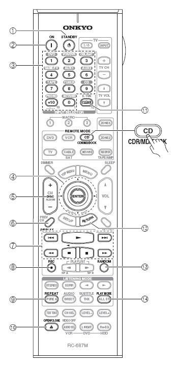 리모컨 - 계속 CD/MD/CDR 모드 Onkyo의 CD 플레이어, MD 레코더또는 CD 레코더를컨트롤하고자한다거나타제조사의 CD 또는 MD 플레이어 / 레코더를컨트롤하고자한다면, REMOTE MODE의 [CD] 버튼을눌러리모컨의모드를 CD로변경하도록합니다.