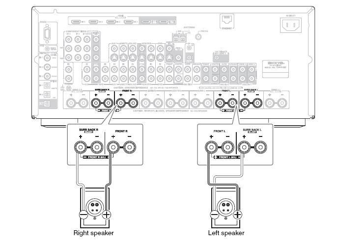 AV 기기연결하기 - 계속 스피커 A 브리지 바이앰프스피커연결하기 FRONT L/R과 SURR BACK L/.R 터미널단자는전면스피커와서라운드백스피커로별개로사용할수도있지만, 전면스피커의출력을두배가될수있도록브리지모드로함께사용할수도있습니다. AV 리시버의 FRONT R 플러스 (+) 단자를오른쪽스피커의플러스 (+) 단자에연결합니다.