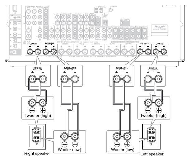 AV 기기연결하기 - 계속 전면스피커 B 바이앰핑 바이앰프스피커연결하기 ZONE 2 L/R 및 SURR BACK L/R 단자포스트를전면스피커 B 및서라운드백스피커로사용하거나바이앰프기능을사용하여트위터및우퍼를별개로연결하여보다뛰어난저역및고역특성을얻을수있습니다. 바이앰핑을사용하는경우, AV 리시버는메인룸에서최대 5.1 채널까지만사용할수있습니다.