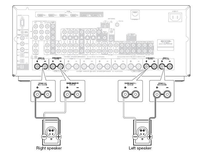 AV 기기연결하기 - 계속 전면스피커 B 브리지 바이앰프스피커연결하기 ZONE 2 L/R 과 SURR BACK L/.R 터미널단자는전면스피커와 서라운드백스피커로별개로사용할수도있지만, 전면스피커의출력을두배가될수있도록브리지모드로함께사용할수도있습니다. 브리지모드를사용하는경우, AV 리시버는메인룸에서최대 2 채널스피커만을사용할수있습니다.