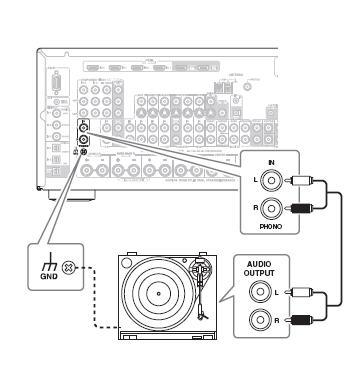 연결 AV 리시버 신호방향 비디오소스 a CD IN L/R 아날로그오디오 L/R 출력 b DIGITAL COAXIAL IN 2(VCR/DVR) 디지털코엑셜출력 c DIGITAL OPTICAL IN 3(CD) 디지털옵티컬출력 포노앰프가내장되어있지않은턴테이블 (MM형) AV 리시버의 PHONO IN 입력에무빙마그네틱 (MM)