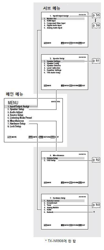 메인메뉴가나타나지않을경우, TV에서외부입력소스로선택해보시기바랍니다.