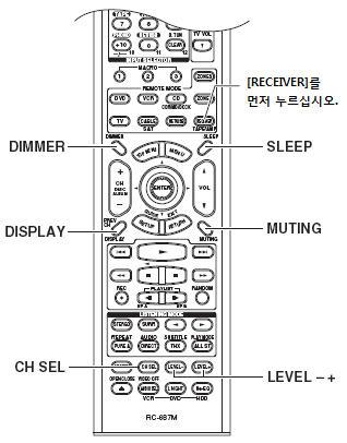 기본동작 계속 이장에서는입력소스와상관없이사용할수있는기능에대해설명합니다. 리모컨에서 [CH SEL] 버튼을눌러원하는스피커를선택하고, [LEVEL -] 및 [LEVEL +] 버튼을눌러볼륨을조정합니다. -12 db에서 +12 db 사이에서각스피커에대한볼륨을조정할수있습니다. 서브우퍼의경우는 -15 db에서 +12 db 사이에서조정할수있습니다.