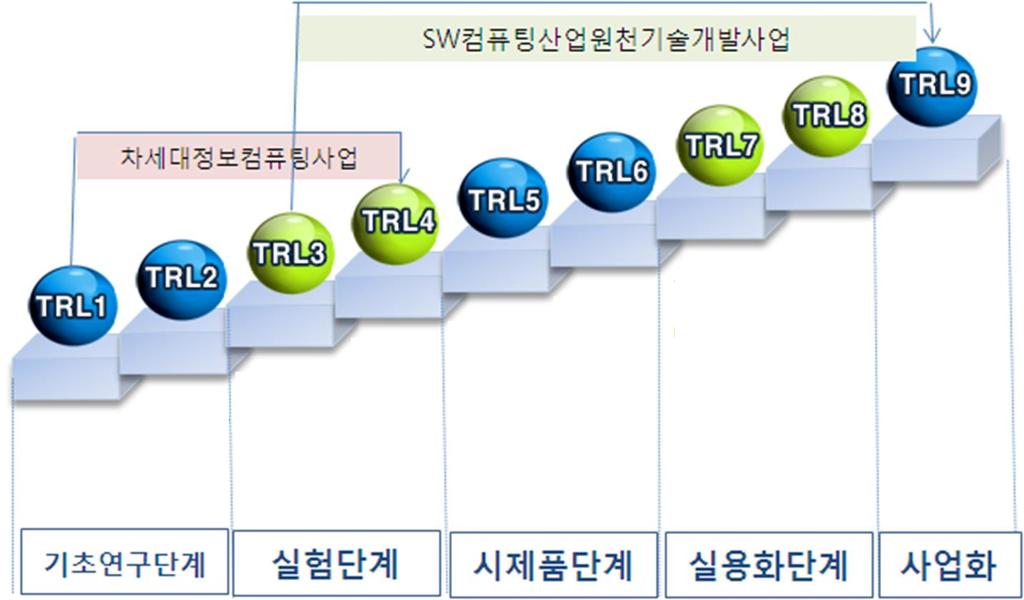 인공지능의이해 Ⅱ ( 출처